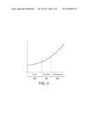 PRE-DISTORTION IN RF PATH IN COMBINATION WITH SHAPING TABLE IN ENVELOPE     PATH FOR ENVELOPE TRACKING AMPLIFIER diagram and image