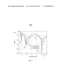 COMPACT MULTIPLE-BAND ANTENNA FOR WIRELESS DEVICES diagram and image