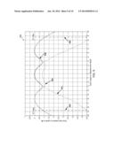 LOW COST, HIGH-PERFORMANCE, SWITCHED MULTI-FEED STEERABLE ANTENNA SYSTEM diagram and image