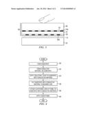 Dielectric Layer for Touch Sensor Stack diagram and image