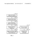 TOUCH GESTURE WITH VISIBLE POINT OF INTERACTION ON A TOUCH SCREEN diagram and image