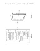 Touch Gesture Offset diagram and image