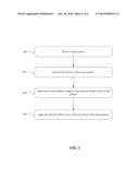 Touch Gesture Offset diagram and image