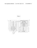 PANEL CONTROL DEVICE, PANEL CONTROL METHOD, AND NON-TRANSITORY     COMPUTER-READABLE MEDIUM diagram and image