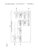 INPUT DEVICE CONTROL APPARATUS AND INPUT DEVICE CONTROL METHOD diagram and image