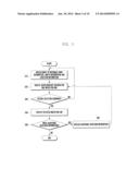 MULTI-TOUCH BASED DRAWING INPUT METHOD AND APPARATUS diagram and image