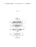 MULTI-TOUCH BASED DRAWING INPUT METHOD AND APPARATUS diagram and image