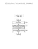 FLEXIBLE DISPLAY APPARATUS AND DISPLAY METHOD THEREOF diagram and image