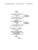 APPARATUS AND METHOD FOR CONTROLLING DATA TRANSMISSION IN TERMINAL diagram and image