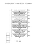 SENSING METHODS FOR TOUCH SENSING DEVICES diagram and image