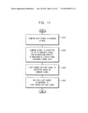 METHOD OF DRIVING A LIGHT SOURCE, LIGHT SOURCE APPARATUS FOR PERFORMING     THE METHOD AND DISPLAY APPARATUS HAVING THE LIGHT SOURCE APPARATUS diagram and image