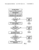 Remote dating method diagram and image