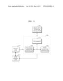 DIGITAL PHOTOGRAPHING APPARATUS AND METHOD OF CONTROLLING SAME diagram and image