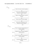 Higher Layer Compression with Lower Layer Signaling diagram and image