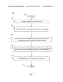 METHOD AND APPARATUS FOR NEW SUBSCRIBER ACCESS TO TELEPHONY FEATURES diagram and image