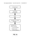 METHODS AND APPARATUS FOR FLEXIBLE USE OF FREQUENCY BANDS diagram and image