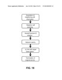 METHODS AND APPARATUS FOR FLEXIBLE USE OF FREQUENCY BANDS diagram and image