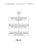 METHODS AND APPARATUS FOR FLEXIBLE USE OF FREQUENCY BANDS diagram and image