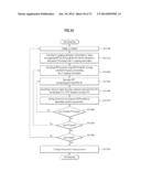 BROADCASTING SIGNAL TRANSMITTING APPARATUS, BROADCAST SIGNAL RECEIVING     APPARATUS, AND BROADCAST SIGNAL TRANSCEIVING METHOD IN A BROADCAST SIGNAL     TRANSCEIVING APPARATUS diagram and image