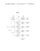 BROADCASTING SIGNAL TRANSMITTING APPARATUS, BROADCAST SIGNAL RECEIVING     APPARATUS, AND BROADCAST SIGNAL TRANSCEIVING METHOD IN A BROADCAST SIGNAL     TRANSCEIVING APPARATUS diagram and image