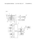 MOBILE COMMUNICATION TERMINAL AND SEARCH METHOD diagram and image