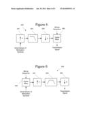 METHODS OF TRANSMITTING USING FILTERING IN THE TIME DOMAIN AND RELATED     DEVICES diagram and image