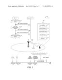 Method of Efficient Blind SCell Activation diagram and image