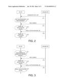 Method of Efficient Blind SCell Activation diagram and image