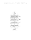 METHOD AND APPARATUS FOR SIMULTANEOUSLY PERFORMING FREQUENCY RESOURCE     SENSING AND DATA TRANSMISSION IN A WIRELESS COMMUNICATION SYSTEM diagram and image