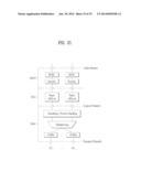 METHOD AND APPARATUS FOR TRANSMITTING CONTROL INFORMATION IN RADIO     COMMUNICATION SYSTEM diagram and image