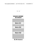 RESOURCE ALLOCATION METHOD AND APPARATUS FOR COOPERATIVE TRANSMISSION OF     BASE STATIONS IN WIRELESS COMMUNICATION SYSTEM diagram and image