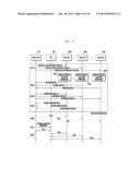 RESOURCE ALLOCATION METHOD AND APPARATUS FOR COOPERATIVE TRANSMISSION OF     BASE STATIONS IN WIRELESS COMMUNICATION SYSTEM diagram and image