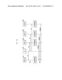 RESOURCE ALLOCATION METHOD AND APPARATUS FOR COOPERATIVE TRANSMISSION OF     BASE STATIONS IN WIRELESS COMMUNICATION SYSTEM diagram and image