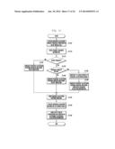 RESOURCE ALLOCATION METHOD AND APPARATUS FOR COOPERATIVE TRANSMISSION OF     BASE STATIONS IN WIRELESS COMMUNICATION SYSTEM diagram and image