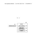 RESOURCE ALLOCATION METHOD AND APPARATUS FOR COOPERATIVE TRANSMISSION OF     BASE STATIONS IN WIRELESS COMMUNICATION SYSTEM diagram and image