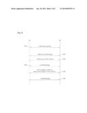 METHOD AND APPARATUS FOR PERFORMING RANGING AT M2M DEVICE IN A WIRELESS     COMMUNICATION SYSTEM diagram and image