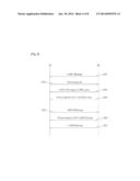 METHOD AND APPARATUS FOR PERFORMING RANGING AT M2M DEVICE IN A WIRELESS     COMMUNICATION SYSTEM diagram and image