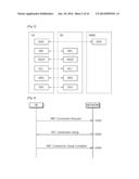 METHOD FOR SUPPORTING MOBILITY OF USER EQUIPMENT IN A WIRELESS     COMMUNICATION SYSTEM AND APPARATUS FOR THE SAME diagram and image