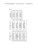 METHOD FOR SUPPORTING MOBILITY OF USER EQUIPMENT IN A WIRELESS     COMMUNICATION SYSTEM AND APPARATUS FOR THE SAME diagram and image