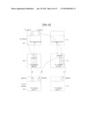 METHOD FOR EFFICIENTLY TRANSMITTING PHYSICAL CHANNEL IN MULTI-CARRIER     AGGREGATION STATE TO SUPPORT BROADBAND diagram and image