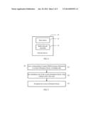 METHOD FOR UPLINK ACCESS AND TERMINAL DEVICE diagram and image