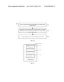 METHOD FOR UPLINK ACCESS AND TERMINAL DEVICE diagram and image