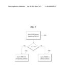 METHOD FOR TERMINAL TO RECEIVE DOWNLINK SIGNAL FROM BASE STATION IN     WIRELESS COMMUNICATION SYSTEM AND DEVICE THEREFOR diagram and image