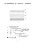 METHOD AND DEVICE FOR OBTAINING SECONDARY TIMING ADVANCE diagram and image