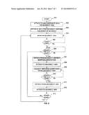 MULTIPLE NETWORK ACCESS SYSTEM AND METHOD diagram and image