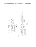 Analog/Digital Co-Design Methodology to Achieve High Linearity and Low     Power Dissipation in a Radio Frequency (RF) Receiver diagram and image