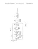 Method and Apparatus for Sparse Polynomial Equalization of RF Receiver     Chains diagram and image