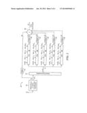 Method and Apparatus for Sparse Polynomial Equalization of RF Receiver     Chains diagram and image