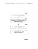 FRAME-LEVEL DEPENDENT BIT ALLOCATION IN HYBRID VIDEO ENCODING diagram and image