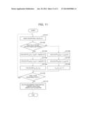 OBJECT SEARCHING APPARATUS, OBJECT SEARCHING METHOD AND COMPUTER-READABLE     RECORDING MEDIUM diagram and image